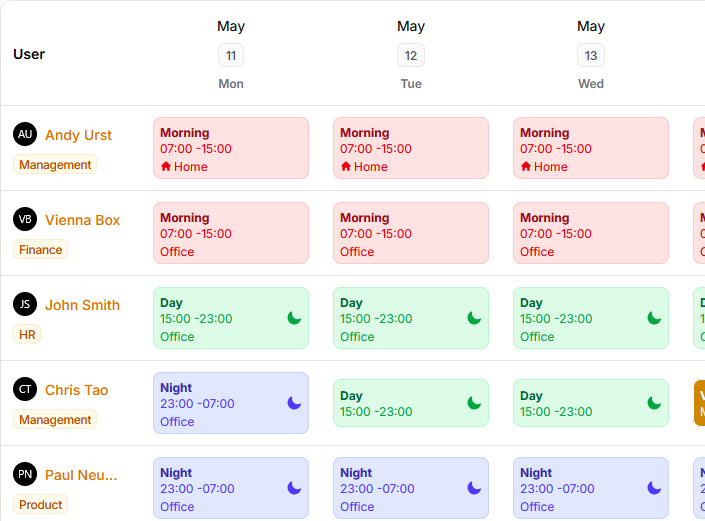 Auto-Pilot Scheduling